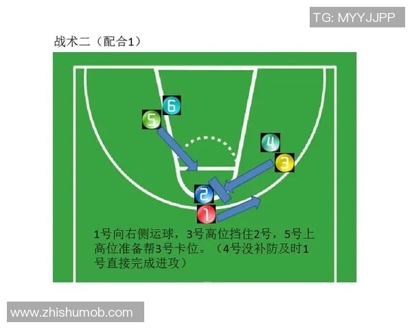 战术八卦如何通过细节调整主导篮球比赛节奏与攻防转换